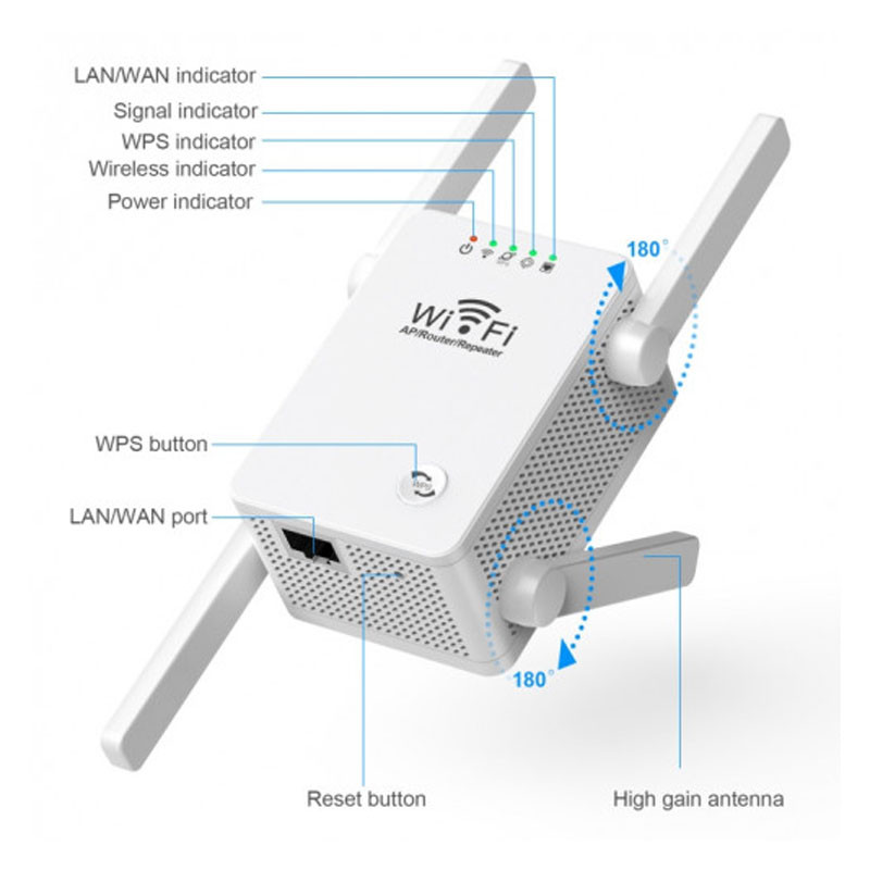 Mini Routeur Répéteur Sans Fil U8 300MBPS Blanc en Tunisie
