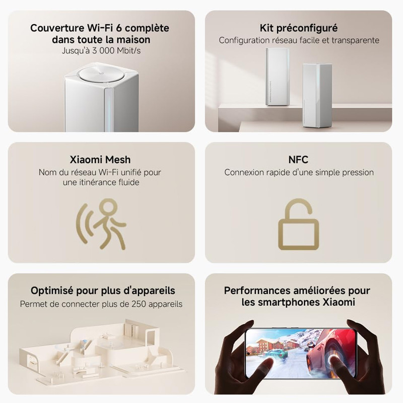 Routeur Xiaomi Mesh System AX3000 NE pack 2 Blanc En Tunisie