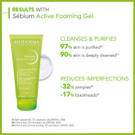 Gel Moussant Bioderma Sebium Actif 200 ML en Tunisie