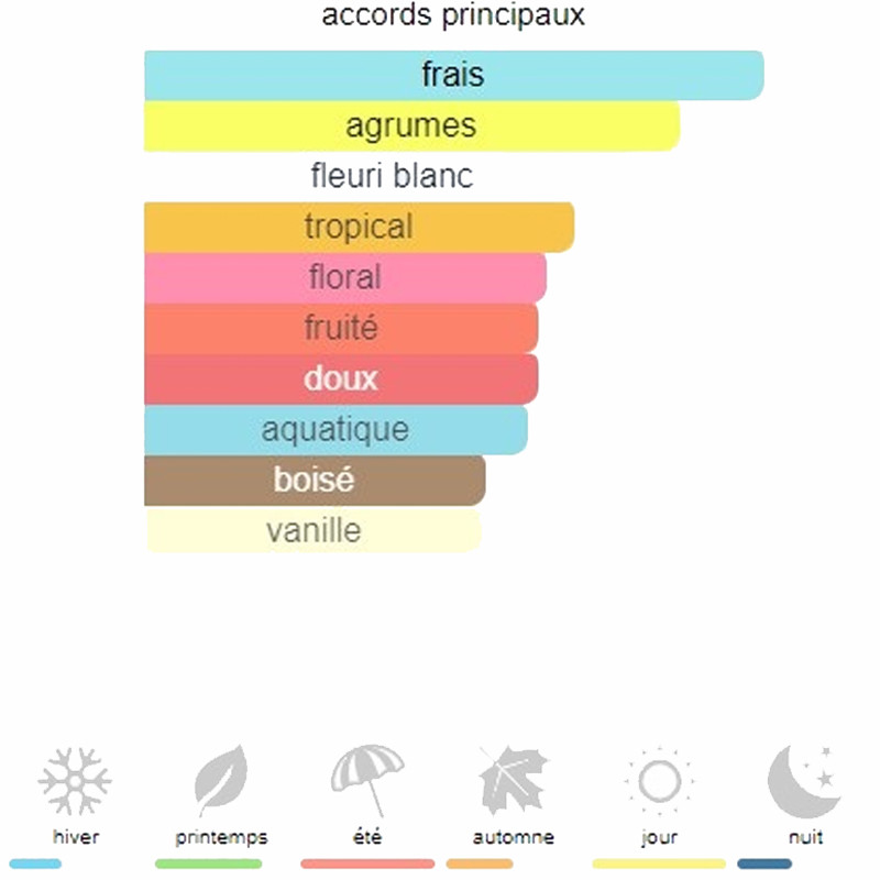 Sport 8 Beverly Hills Polo Club Eau de Parfum Femme 100Ml En Tunisie