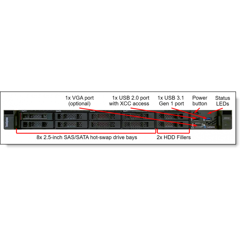 Serveur Lenovo ThinkSystem SR250 Xeon E-2224 16Go - 7Y51A07KEA