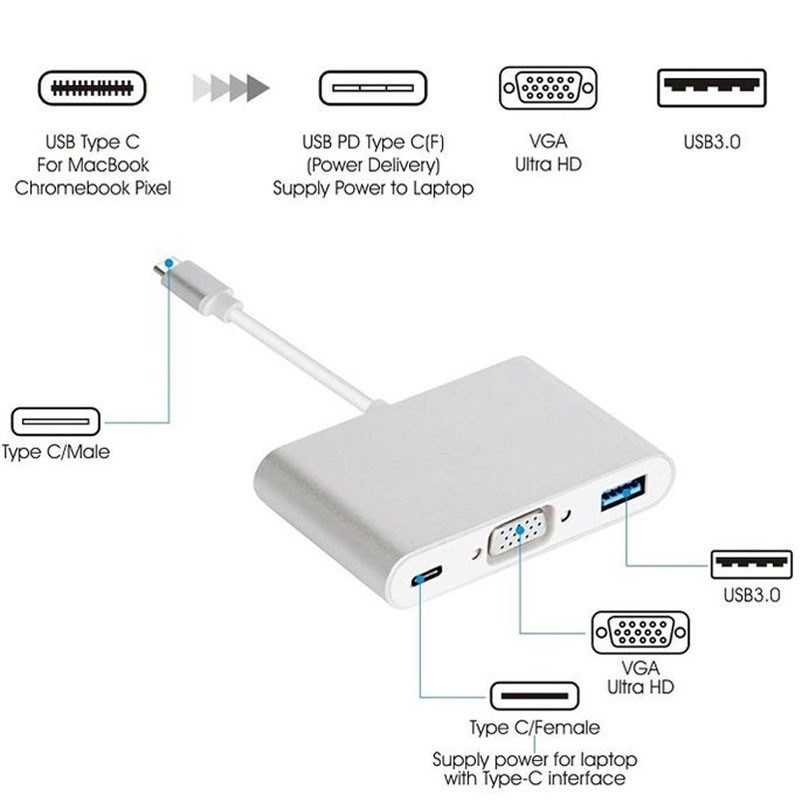Adaptateur 3 En 1 Type C Vers USB 3.0/VGA/MPD Blanc