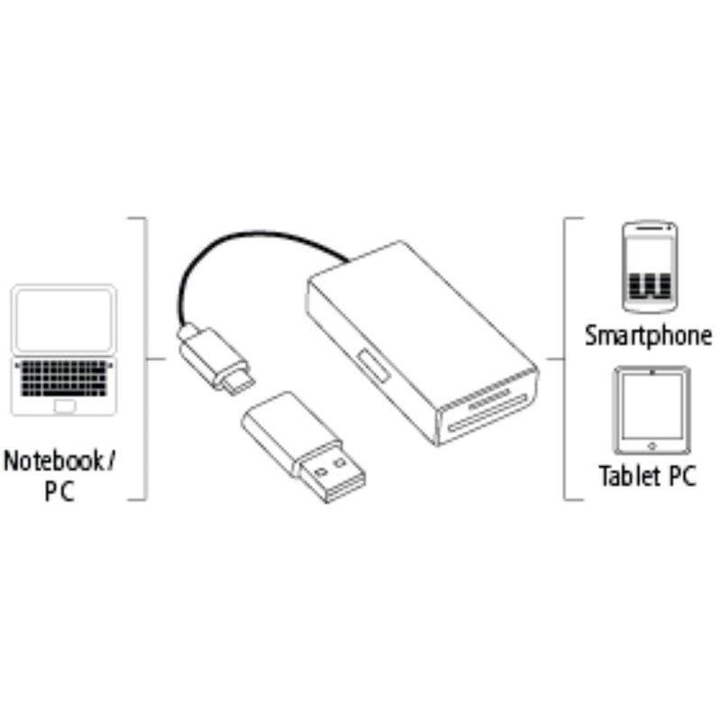Lecteur De Carte Mémoire USB Hama + Hub USB 2,0 + OTG Noir